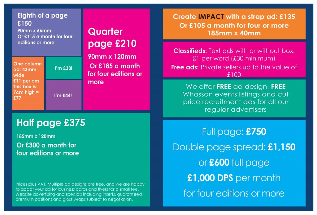 Ad prices at a glance 2026 2